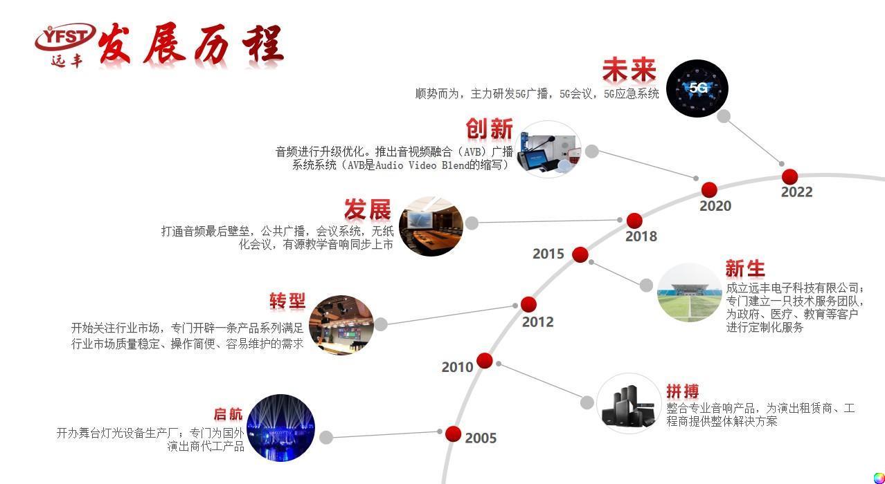生长历程_澳门人威尼斯官方